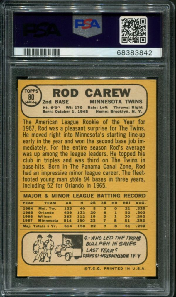 1968 Topps 80 Rod Carew PSA 7 HOF 68383842 All Star Cards Inc