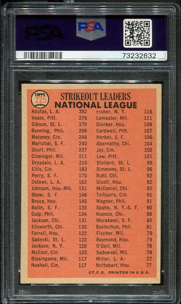 1966 Topps 225 NL Strikeout Leaders Koufax Veale Gibson PSA 6