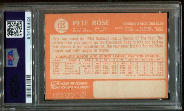 1964 Topps #125 Pete Rose PSA 3 (64319933) - Image 3