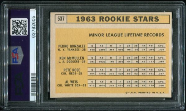 1963 Topps #537 Pete Rose RC PSA 4 (63782605) - Image 3