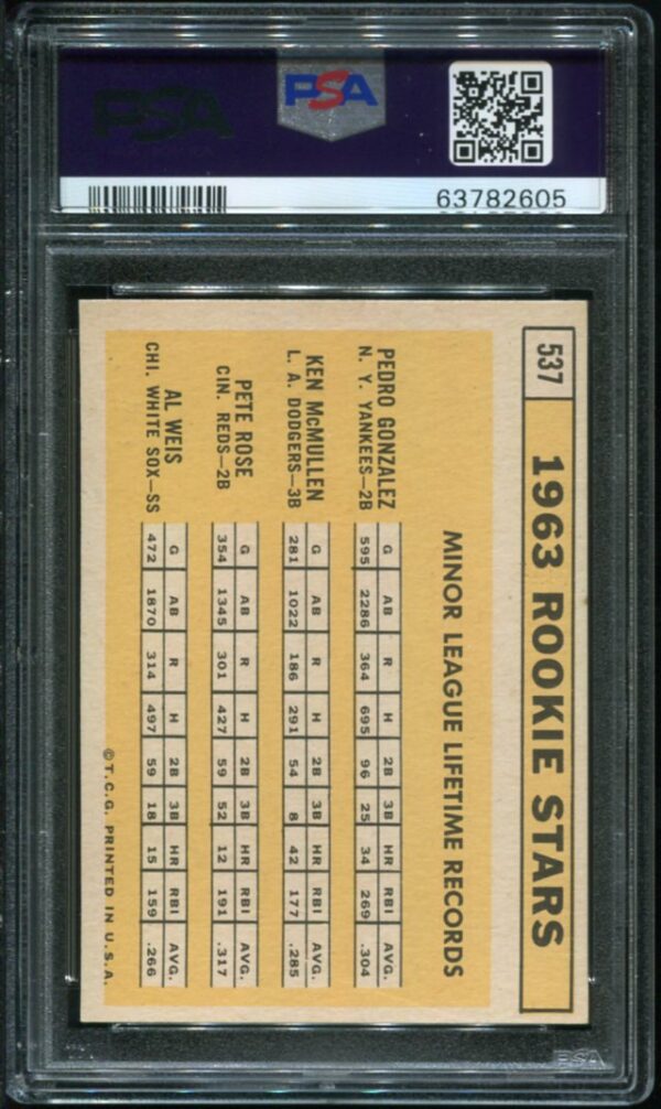 1963 Topps #537 Pete Rose RC PSA 4 (63782605) - Image 2