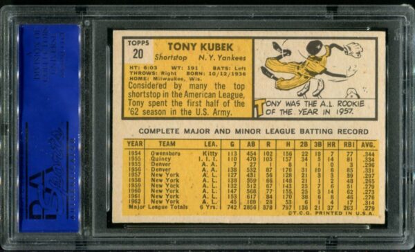 1963 Topps #20 Tony Kubek PSA 6 (12368857) - Image 3