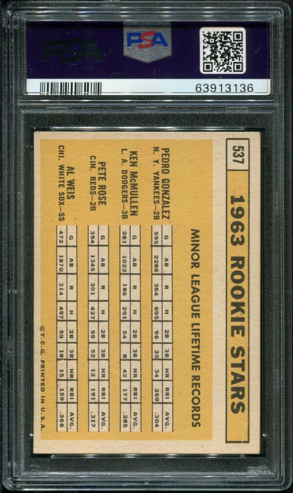 1963 Topps #537 Pete Rose RC PSA 4 (63913136) - Image 2