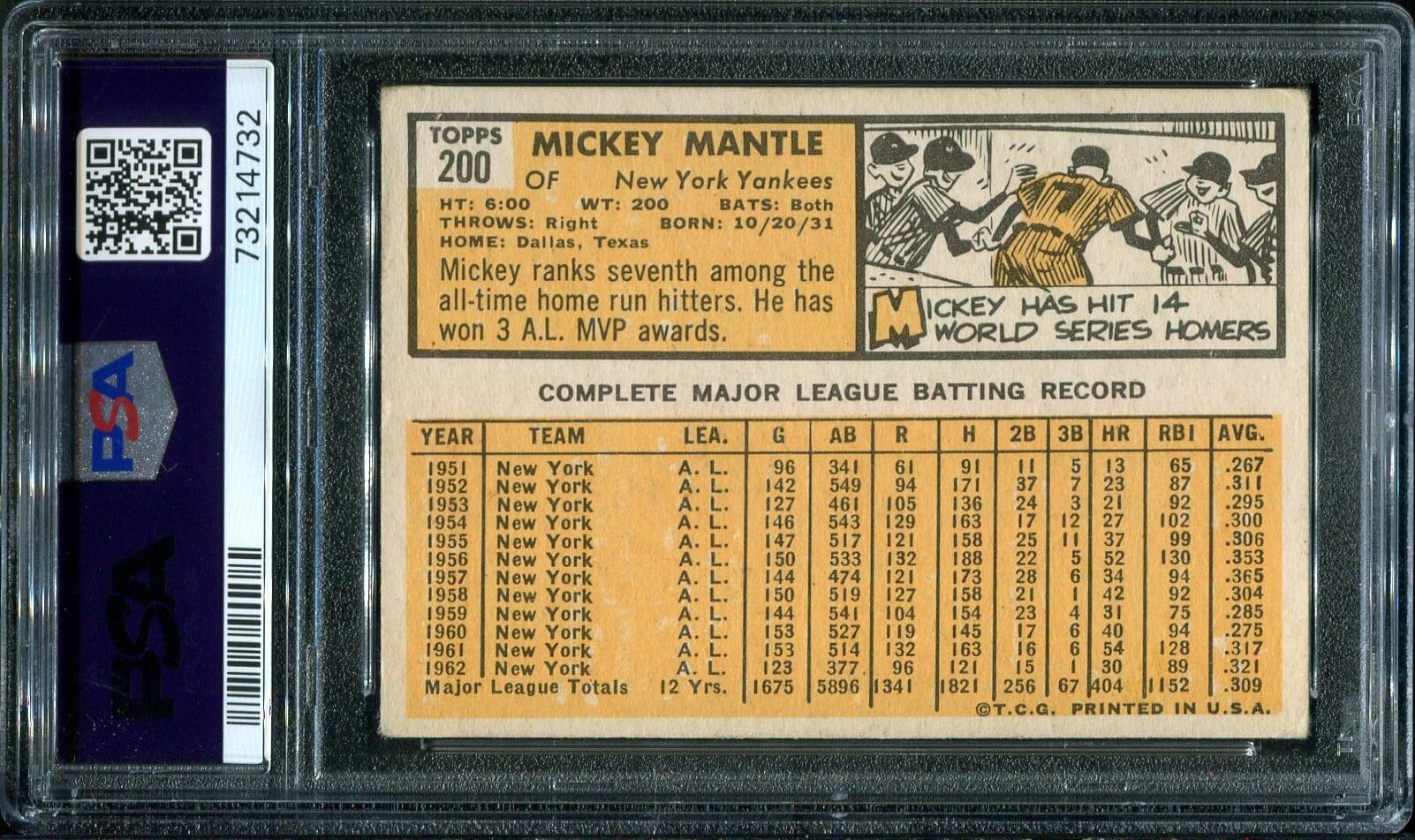 1963 Topps #200 Mickey Mantle Psa 3 Hof (73214732) - All Star Cards Inc