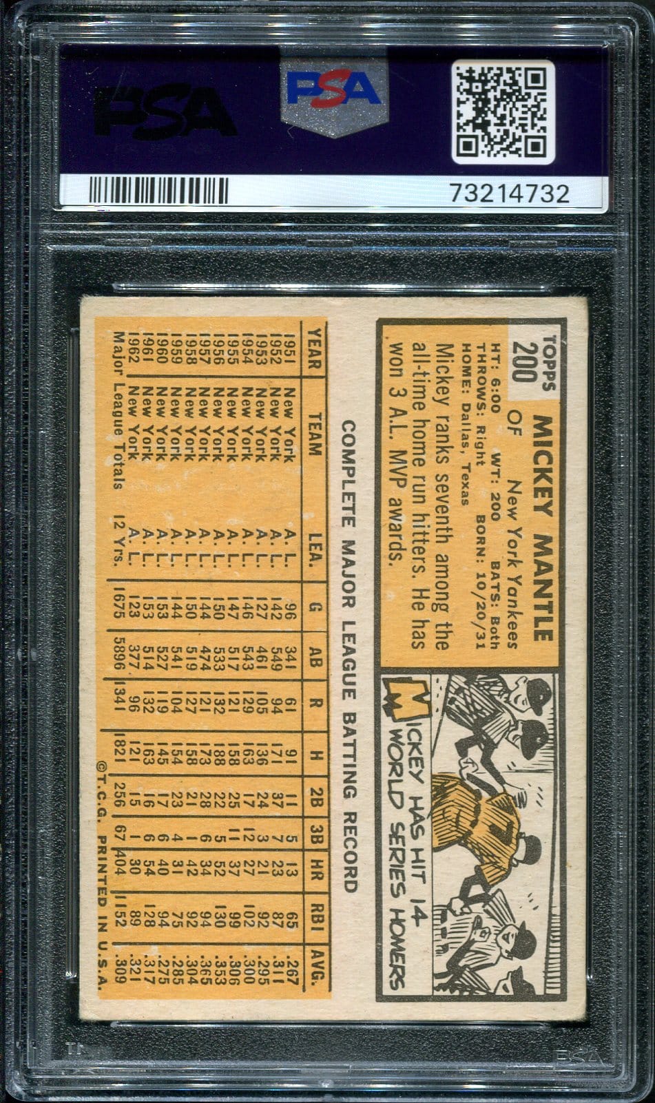 1963 Topps #200 Mickey Mantle PSA 3 HOF (73214732) - All Star Cards Inc