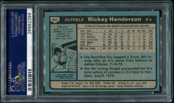 1980 Topps #482 Rickey Henderson PSA 8 Rookie Baseball Card Back