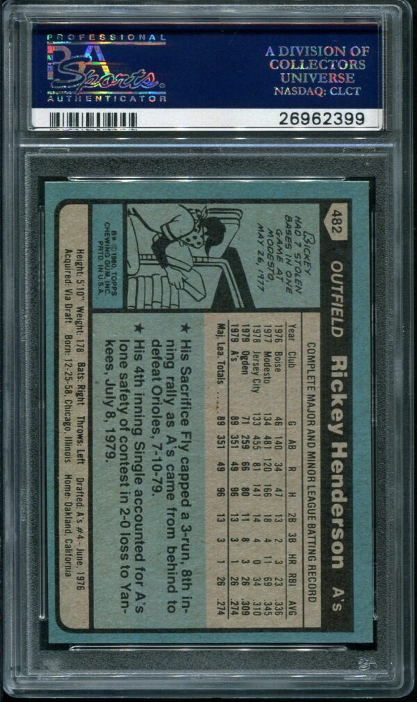 1980 Topps #482 Rickey Henderson PSA 8 Rookie Baseball Card Back