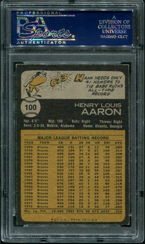 1973 Topps #100 Hank Aaron PSA 7 Baseball Card Back