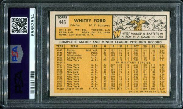 1963 Topps #446 Whitey Ford PSA 7 Baseball Card Back