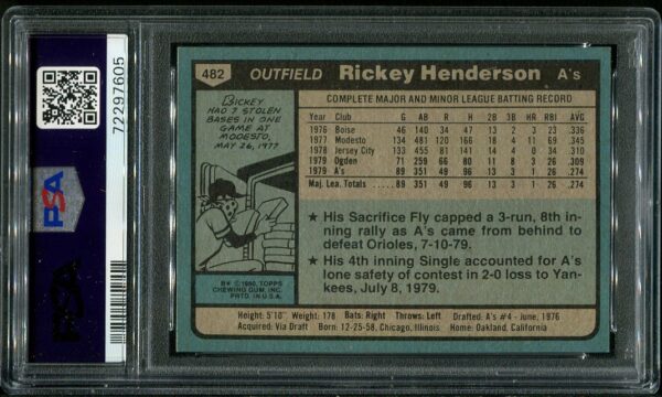 Authentic 1980 Topps #482 Rickey Henderson PSA 8 Rookie Baseball Card