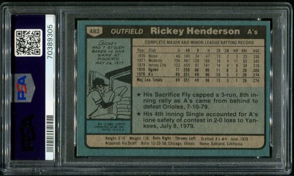 Authentic 1980 Topps #482 Rickey Henderson PSA 8 Rookie Baseball Card