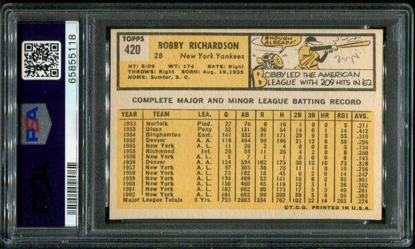 Authentic 1963 Topps #420 Bobby Richardson PSA 7 Baseball Card