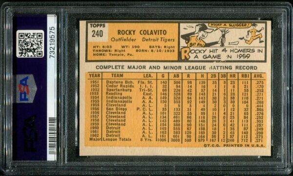 Authentic 1963 Topps #240 Rocky Colavito PSA 6 Baseball Card