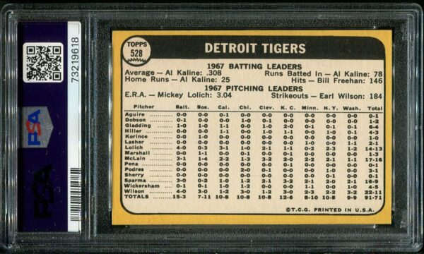 Authentic 1968 Topps #528 Tigers Team PSA 7 Baseball Card