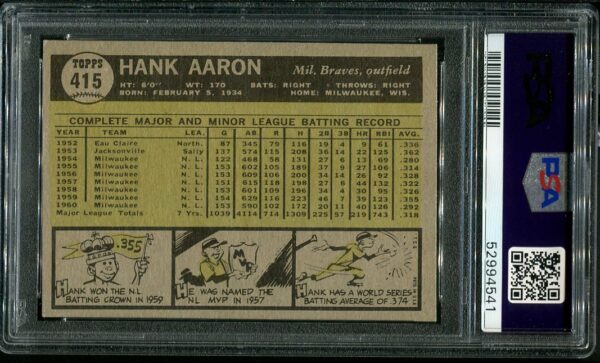 Authentic 1961 Topps #415 Hank Aaron PSA 7 Baseball Card