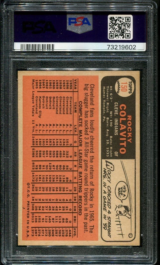 1966 Topps #150 Rocky Colavito PSA 6 (73219602) - All Star Cards Inc