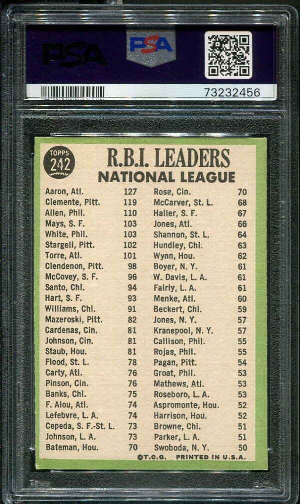 Authentic 1967 Topps #242 NL RBI Leaders PSA 5 Baseball Card - Hank Aaron, Roberto Clemente, & Richie Allen