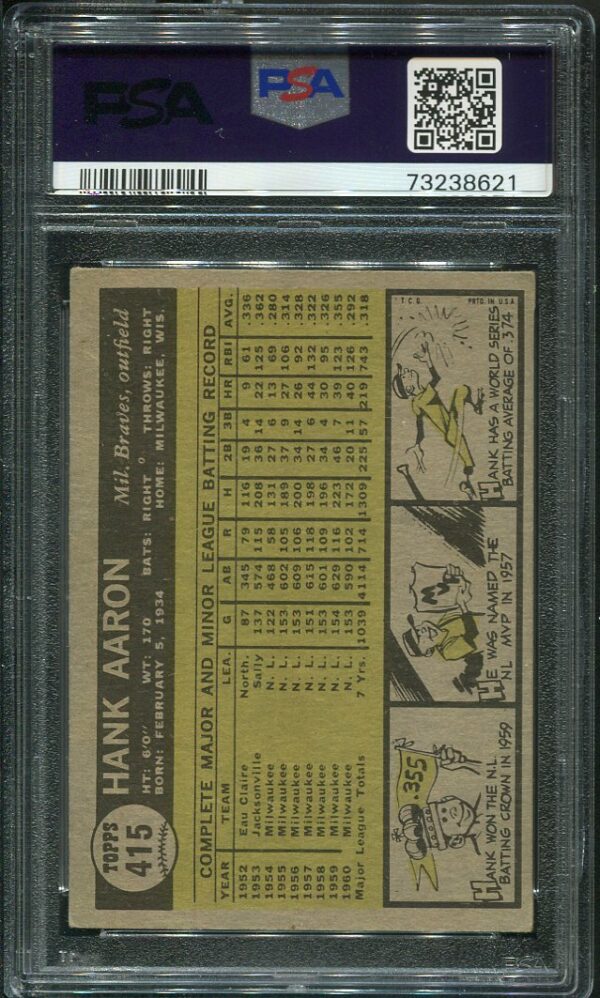 Authentic 1961 Topps #415 Hank Aaron PSA 3 Baseball Card