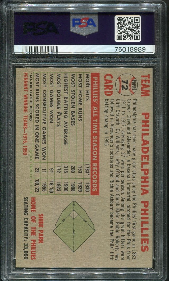 1956 Topps #72 Phillies Team Gray Back PSA 6 (75018989) - All Star ...