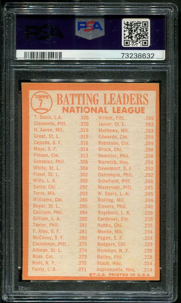 Authentic 1964 Topps 7 NL Batting Leaders PSA 4 Baseball Card