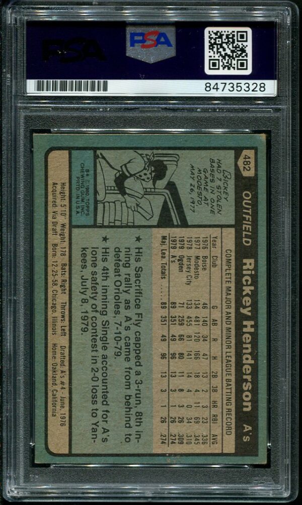 Authentic 1980 Topps #482 Autographed Rickey Henderson Rookie Card