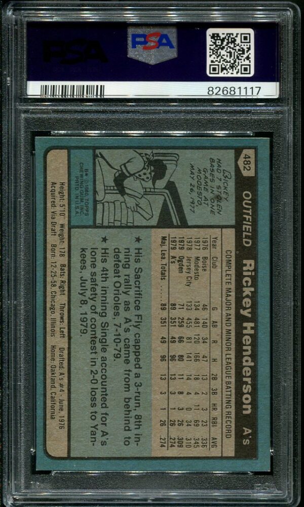 Authentic 1980 Topps #482 Rickey Henderson PSA 7 Rookie Baseball Card