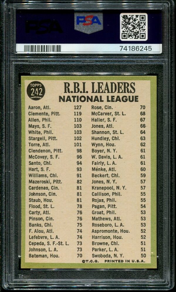 1967 Topps 242 NL RBI Leaders (Aaron, Clemente, Allen) PSA 7.5