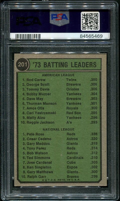 1974 Topps #201 Batting Leaders Rod Carew/Pete Rose PSA 7 (84565469 ...